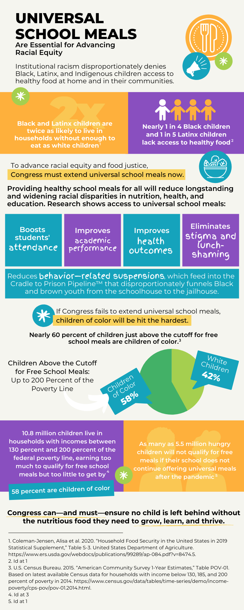 Infographic: Universal School Meals are Essential for Advancing Racial ...