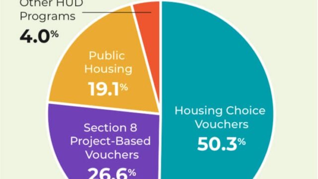 What You Need To Know About Federal Rental Assistance - Children's ...