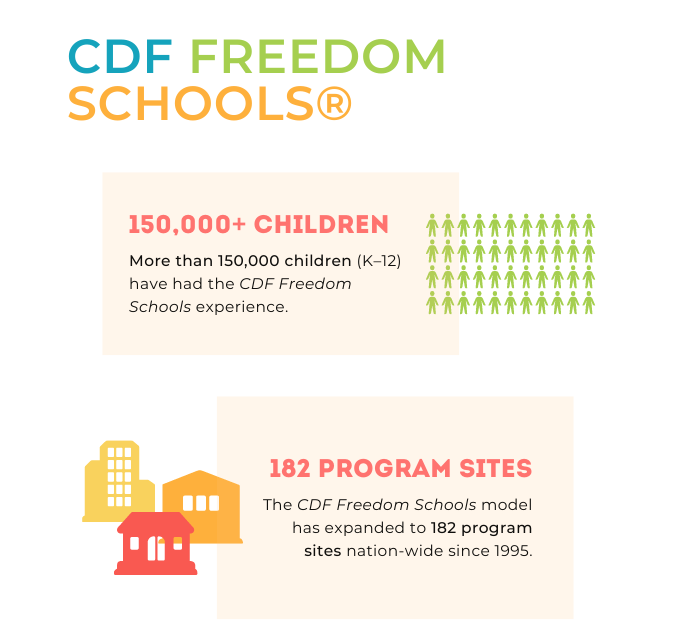 CDF Freedom Schools Impact Infographic Children's Defense Fund